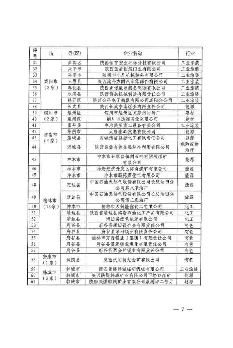 陕西省公布2024年清洁生产审核重点企业名单(图7)