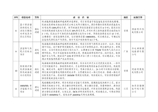 国家发展改革委印发《绿色低碳先进技术示范项目清单（第一批）》(图3)