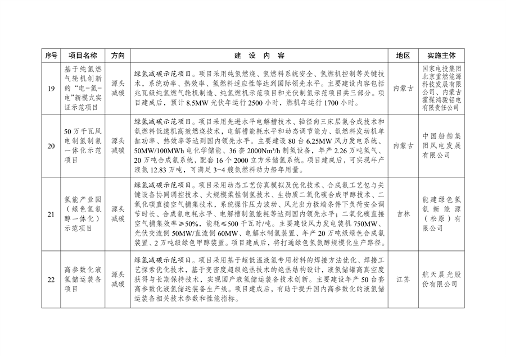 国家发展改革委印发《绿色低碳先进技术示范项目清单（第一批）》(图6)