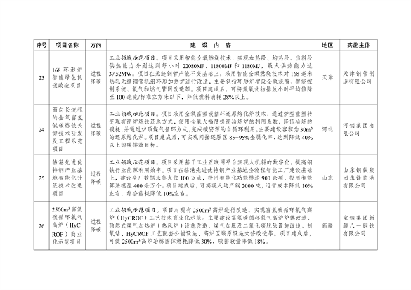 国家发展改革委印发《绿色低碳先进技术示范项目清单（第一批）》(图7)