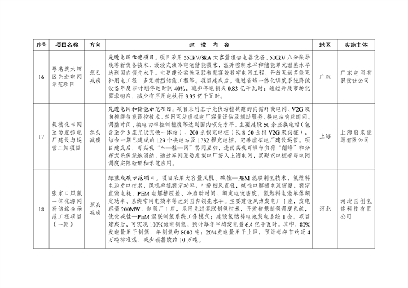 国家发展改革委印发《绿色低碳先进技术示范项目清单（第一批）》(图5)