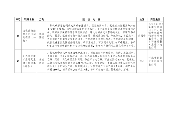 国家发展改革委印发《绿色低碳先进技术示范项目清单（第一批）》(图13)