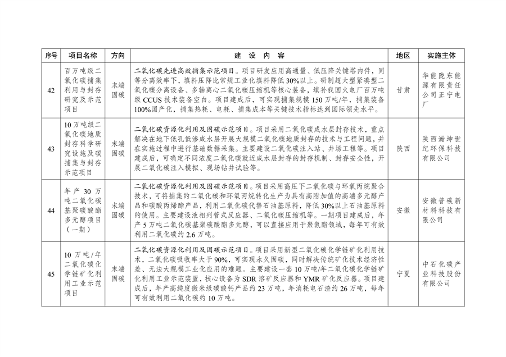 国家发展改革委印发《绿色低碳先进技术示范项目清单（第一批）》(图11)