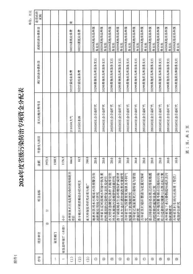 吉林省关于下达2024年省级污染防治专项资金的通知(图3)