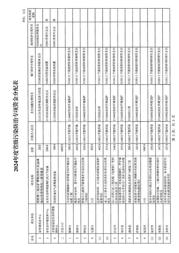 吉林省关于下达2024年省级污染防治专项资金的通知(图5)