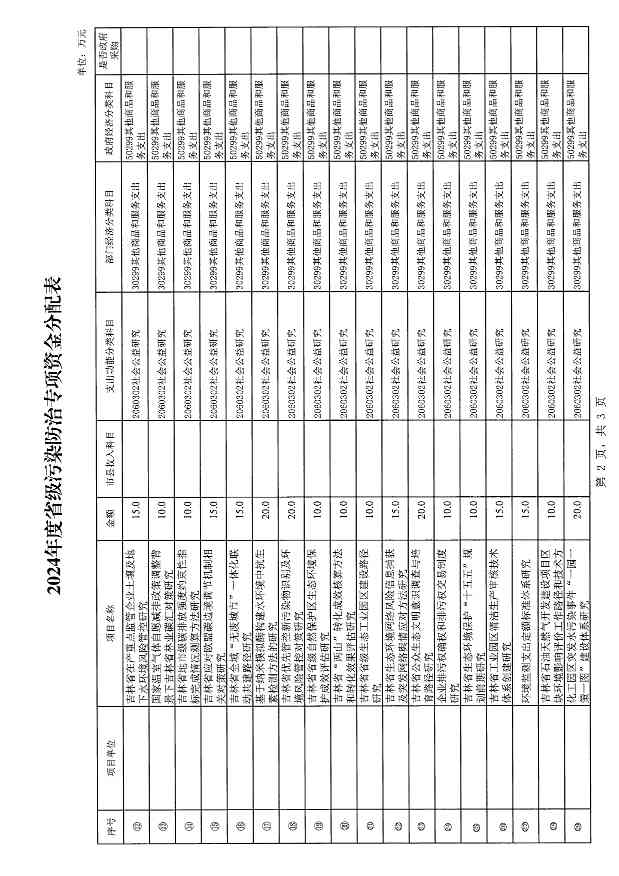 吉林省关于下达2024年省级污染防治专项资金的通知(图4)
