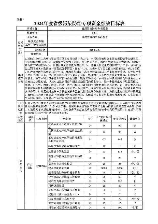 吉林省关于下达2024年省级污染防治专项资金的通知(图6)