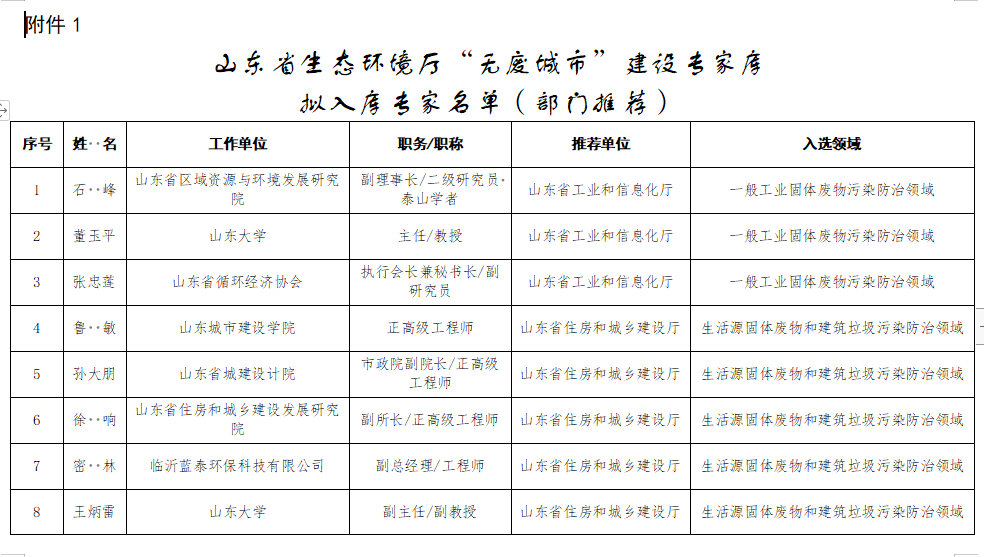 山东关于“无废城市”建设专家库拟入库专家名单的公示