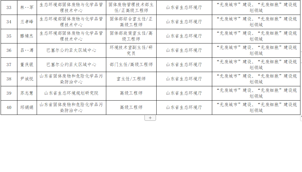 山东关于“无废城市”建设专家库拟入库专家名单的公示(图4)