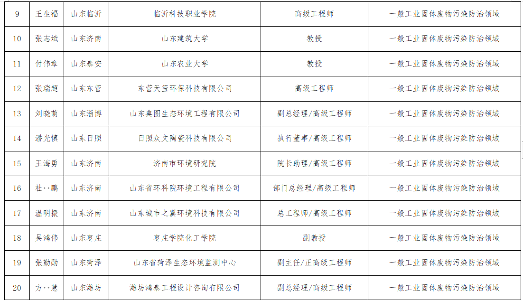 山东关于“无废城市”建设专家库拟入库专家名单的公示(图6)