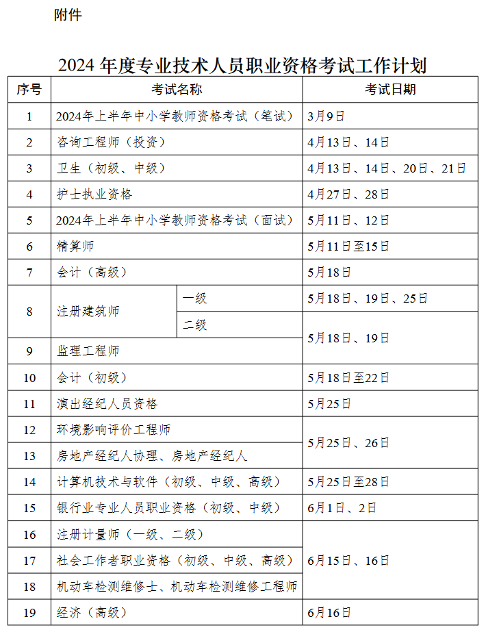 2024年职业资格考试计划：环评工程师5月25-26日、环保工程师11月2-3日