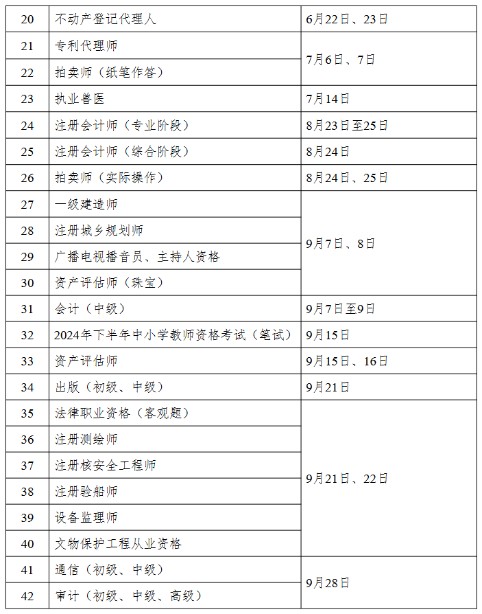2024年职业资格考试计划：环评工程师5月25-26日、环保工程师11月2-3日(图2)
