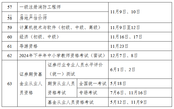 2024年职业资格考试计划：环评工程师5月25-26日、环保工程师11月2-3日(图4)