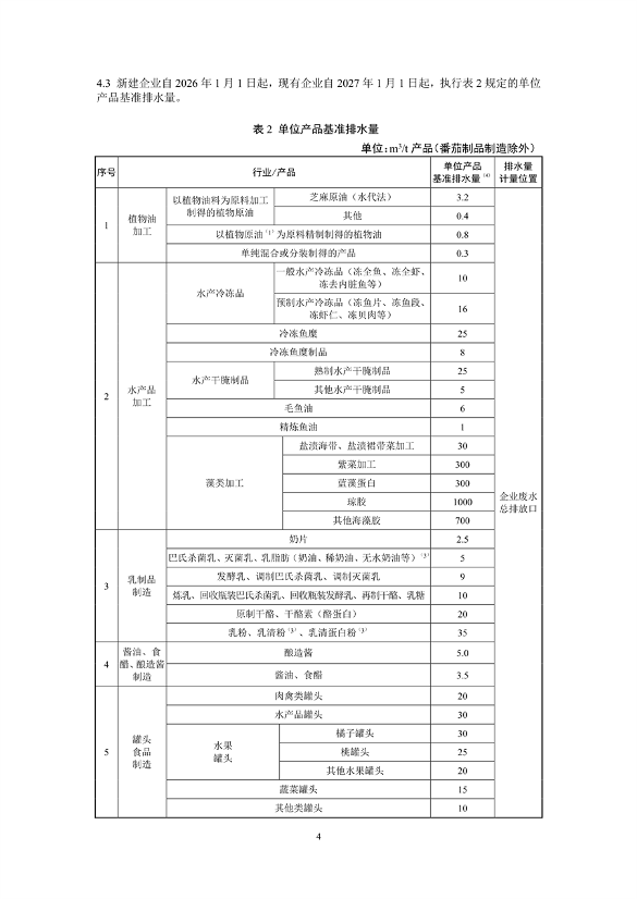 生态环境部发布《食品加工制造业水污染物排放标准（二次征求意见稿）》(图7)