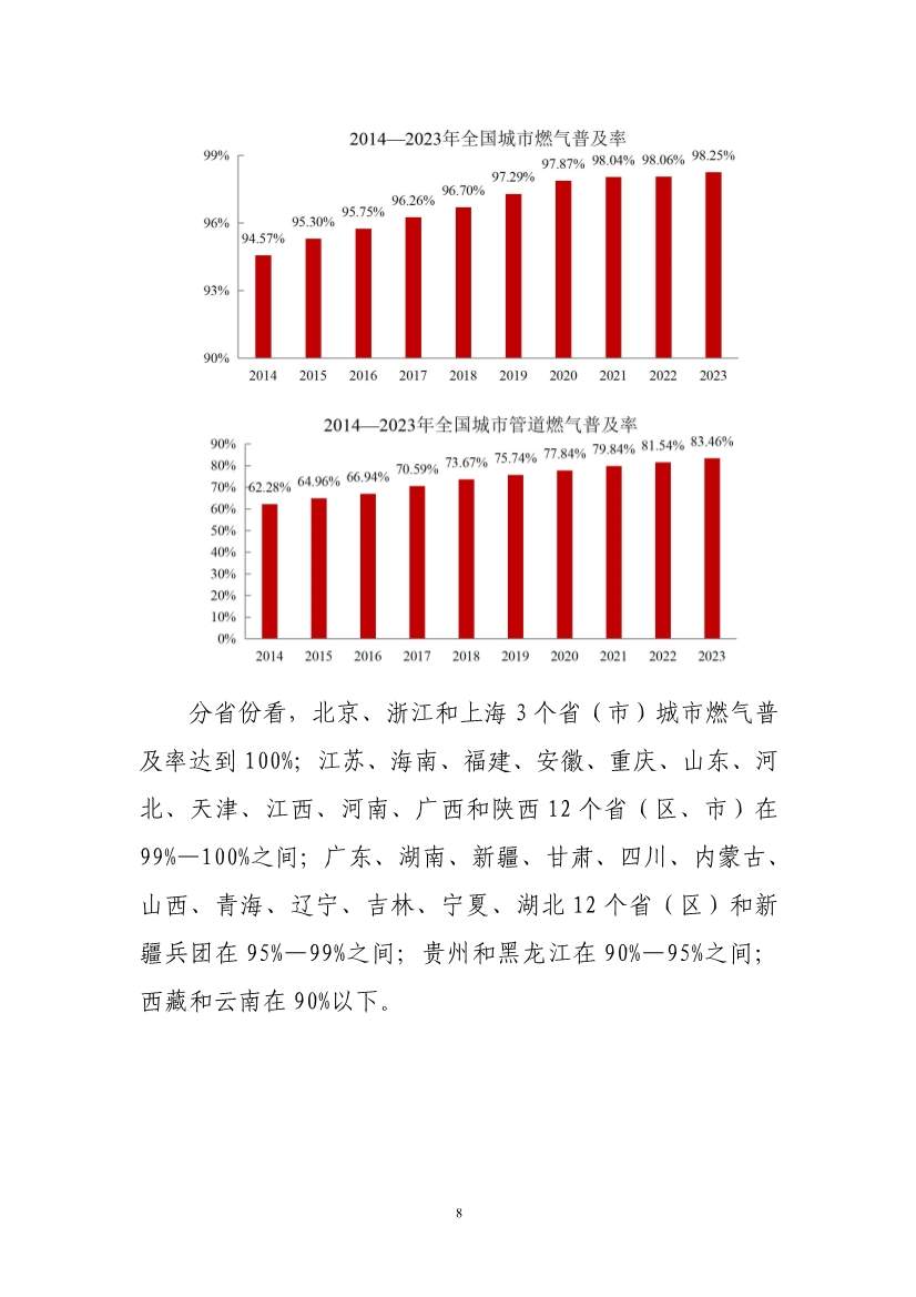 全文 | 2023年中国城市建设状况公报(图10)