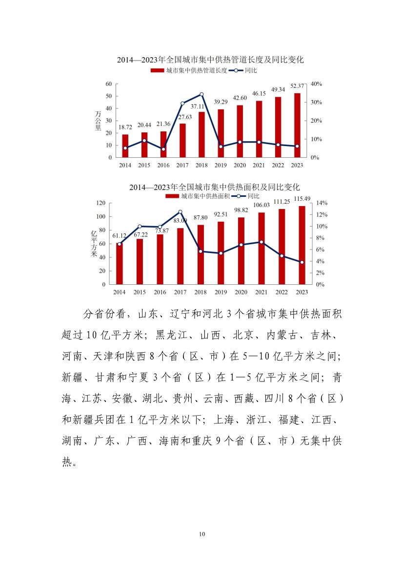 全文 | 2023年中国城市建设状况公报(图12)