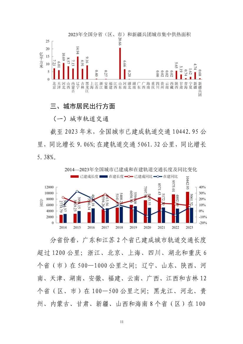 全文 | 2023年中国城市建设状况公报(图13)