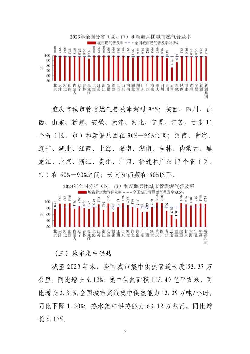 全文 | 2023年中国城市建设状况公报(图11)