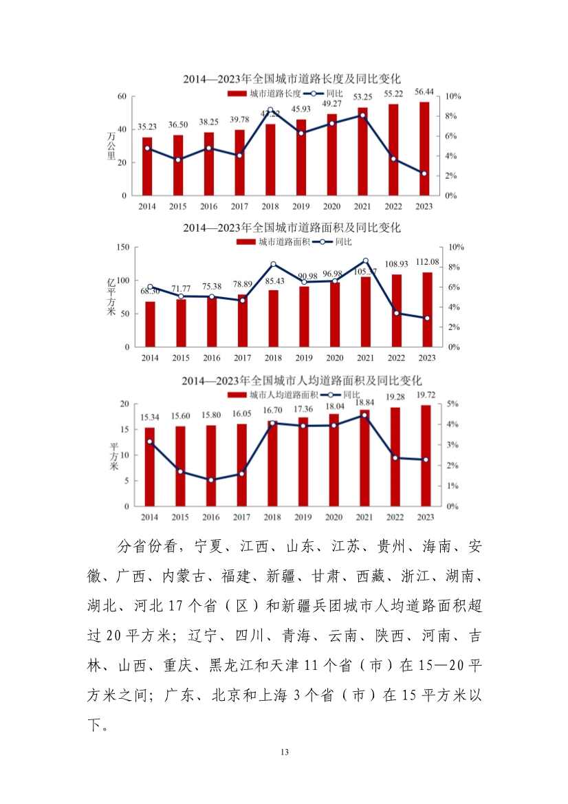 全文 | 2023年中国城市建设状况公报(图15)