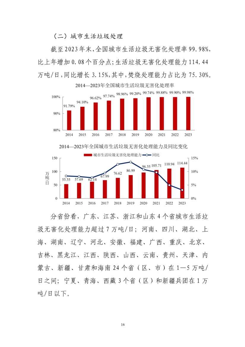 全文 | 2023年中国城市建设状况公报(图18)