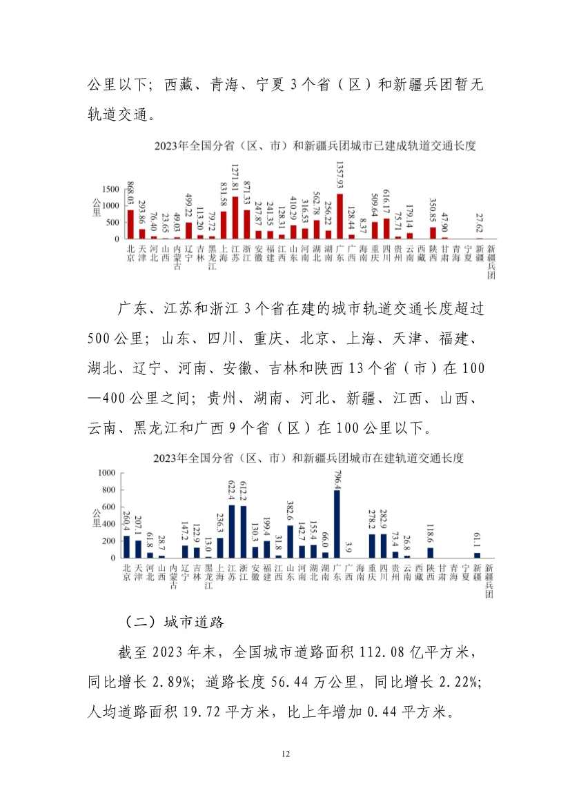 全文 | 2023年中国城市建设状况公报(图14)