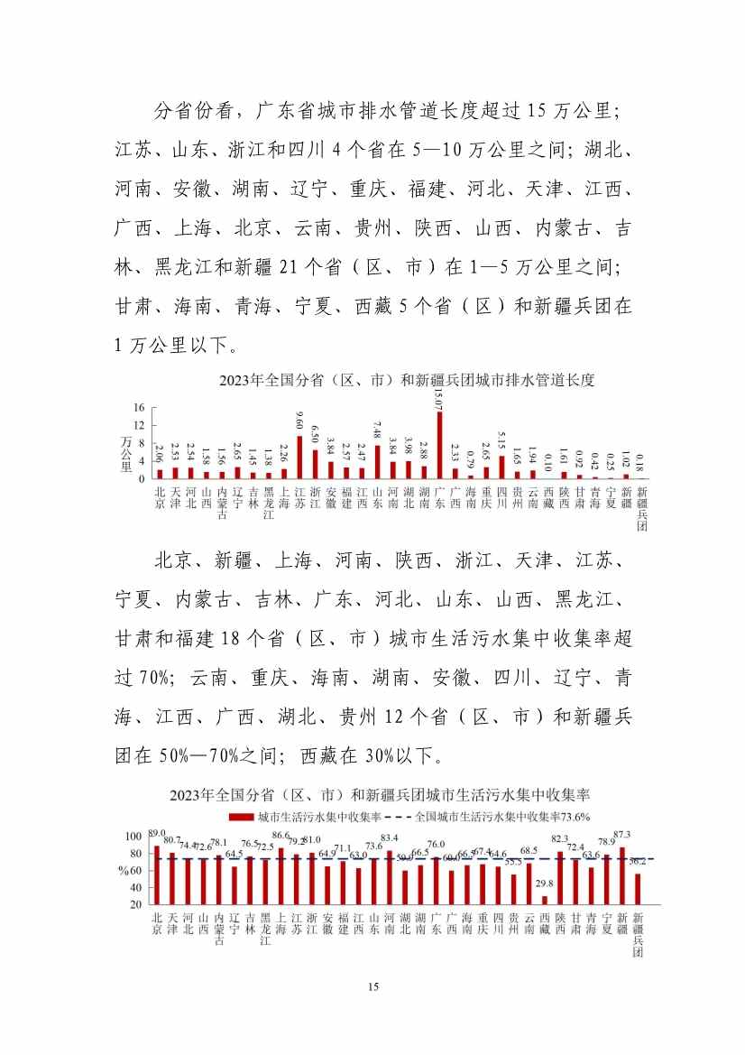 全文 | 2023年中国城市建设状况公报(图17)