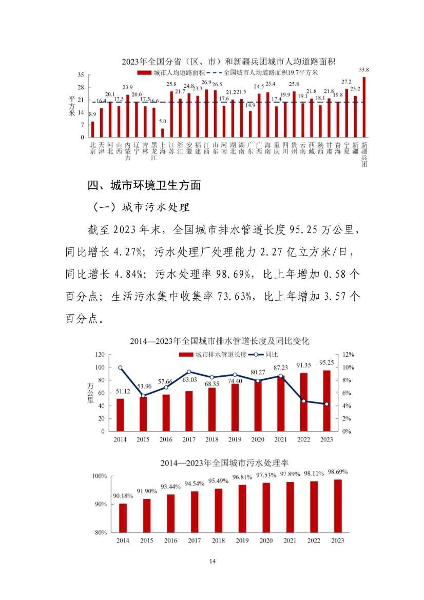 全文 | 2023年中国城市建设状况公报(图16)