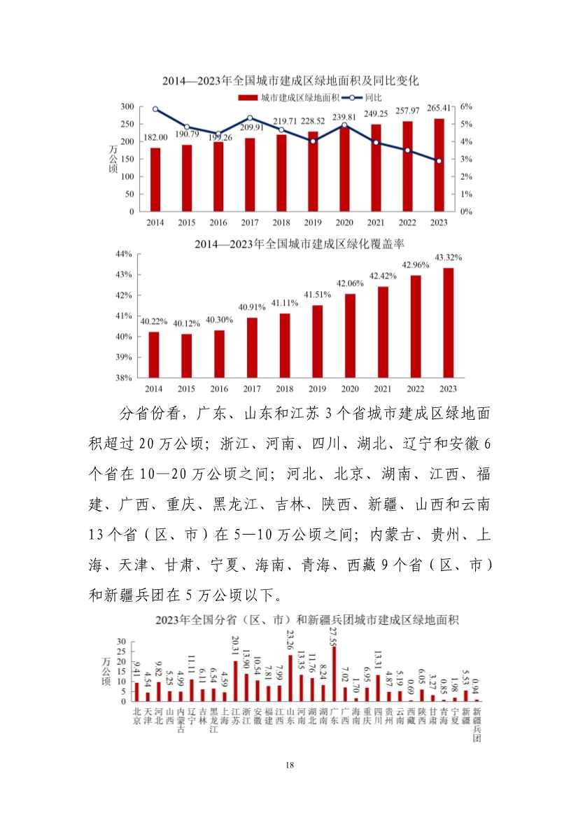 全文 | 2023年中国城市建设状况公报(图20)