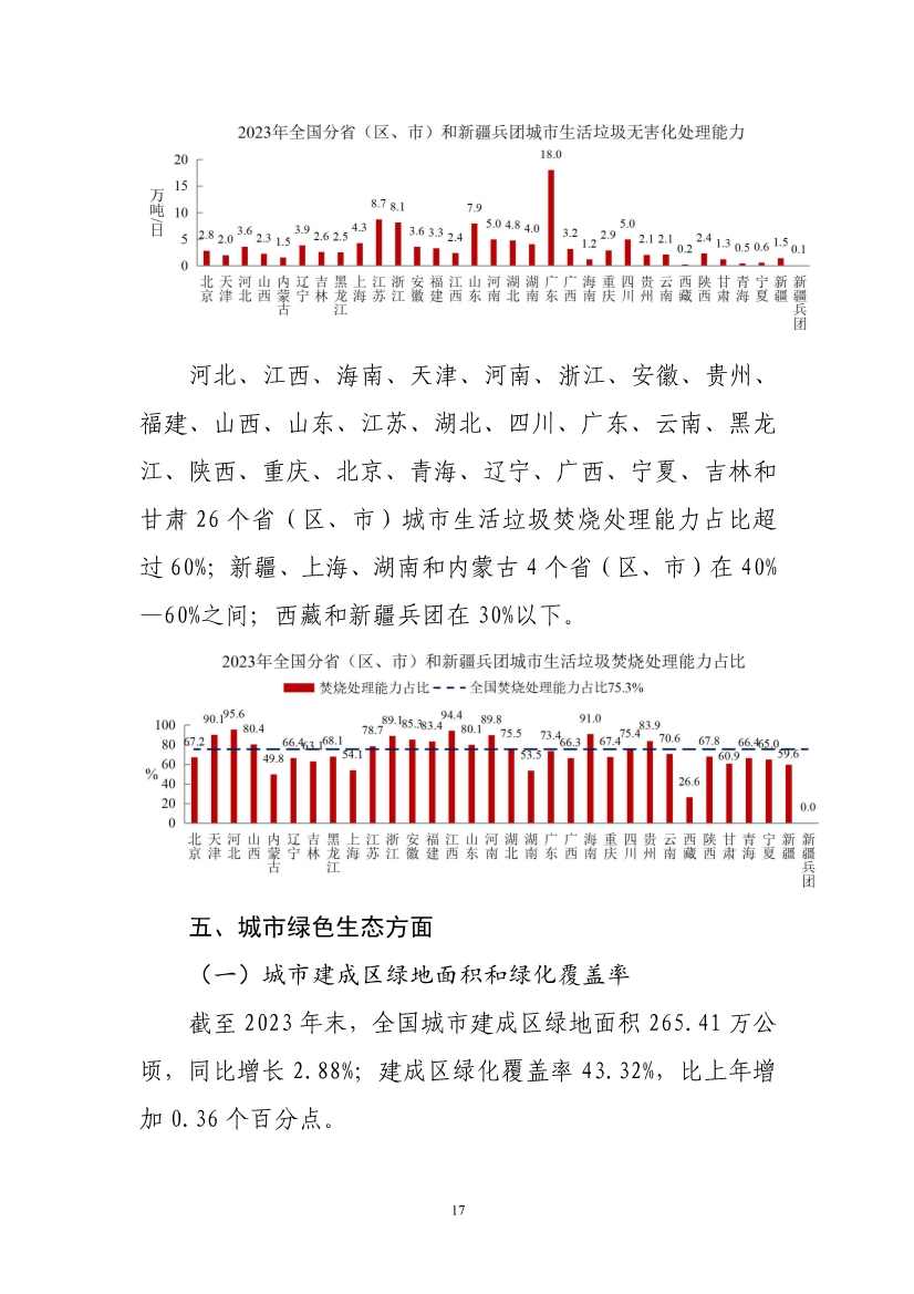 全文 | 2023年中国城市建设状况公报(图19)