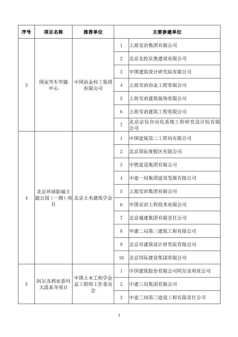 第二十届中国土木工程詹天佑奖揭晓：6个环保工程获奖！(图5)