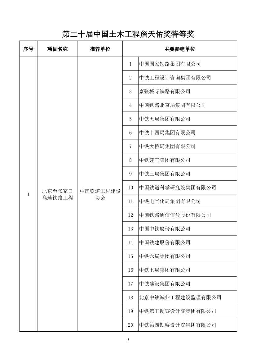 第二十届中国土木工程詹天佑奖揭晓：6个环保工程获奖！(图3)