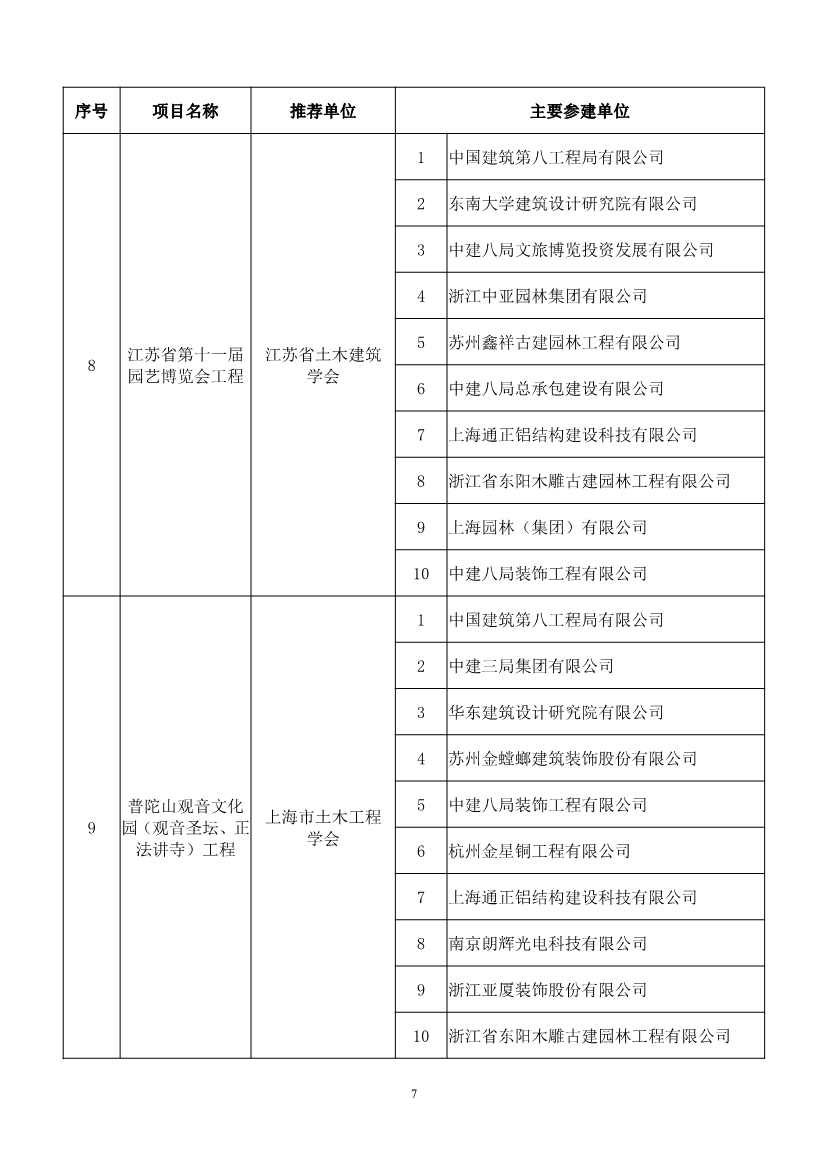 第二十届中国土木工程詹天佑奖揭晓：6个环保工程获奖！(图7)