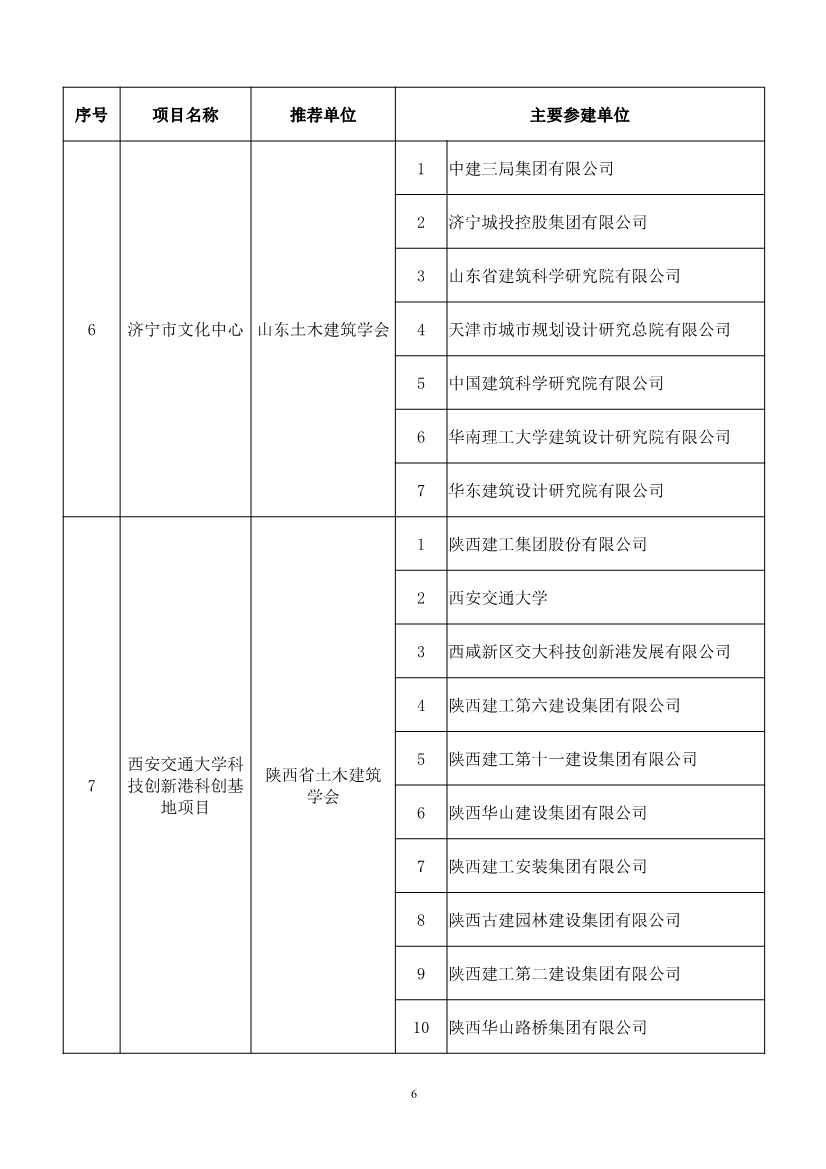 第二十届中国土木工程詹天佑奖揭晓：6个环保工程获奖！(图6)