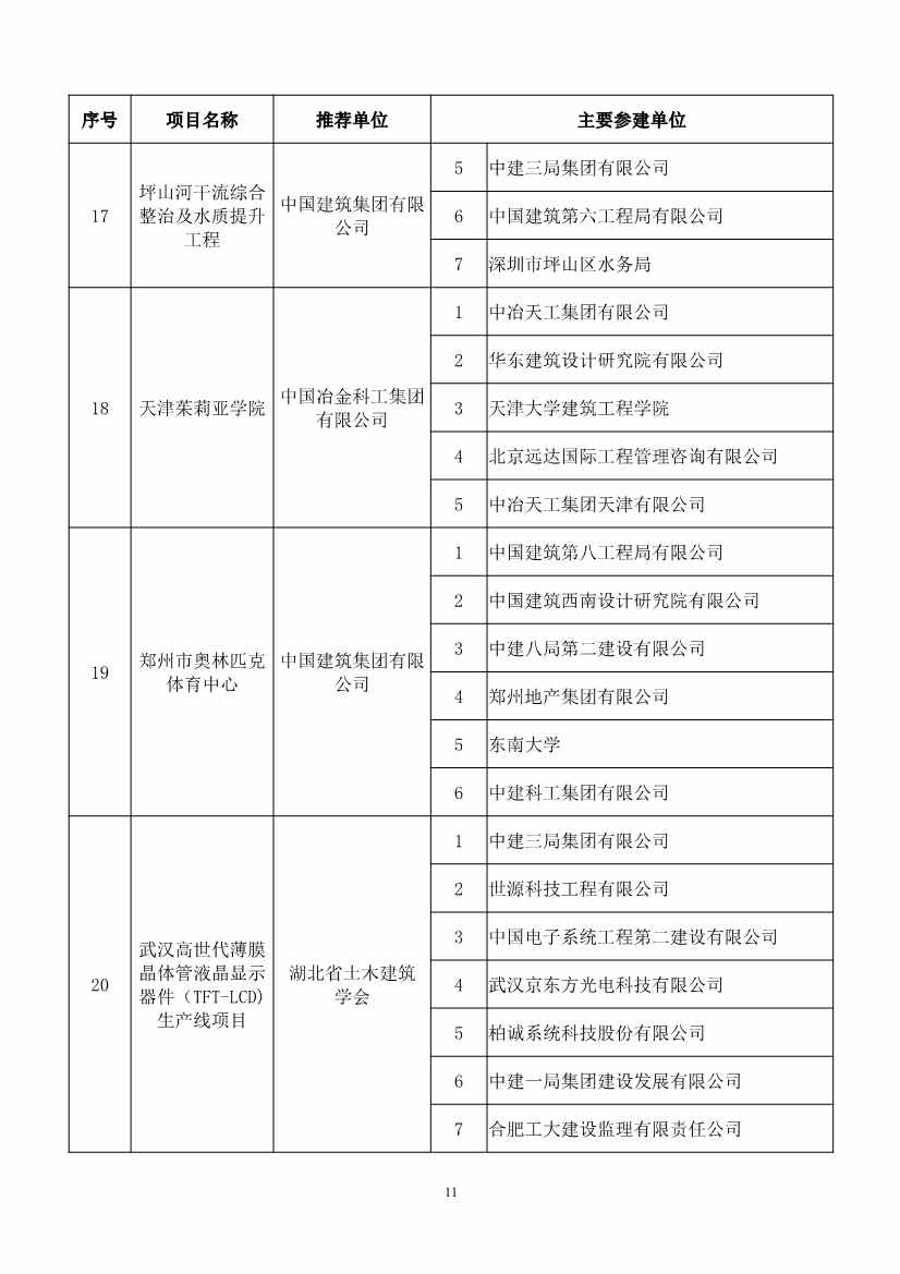 第二十届中国土木工程詹天佑奖揭晓：6个环保工程获奖！(图11)