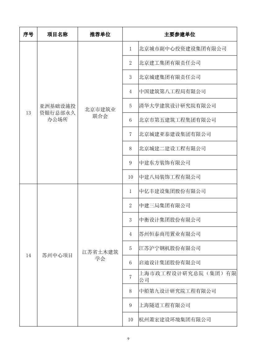 第二十届中国土木工程詹天佑奖揭晓：6个环保工程获奖！(图9)