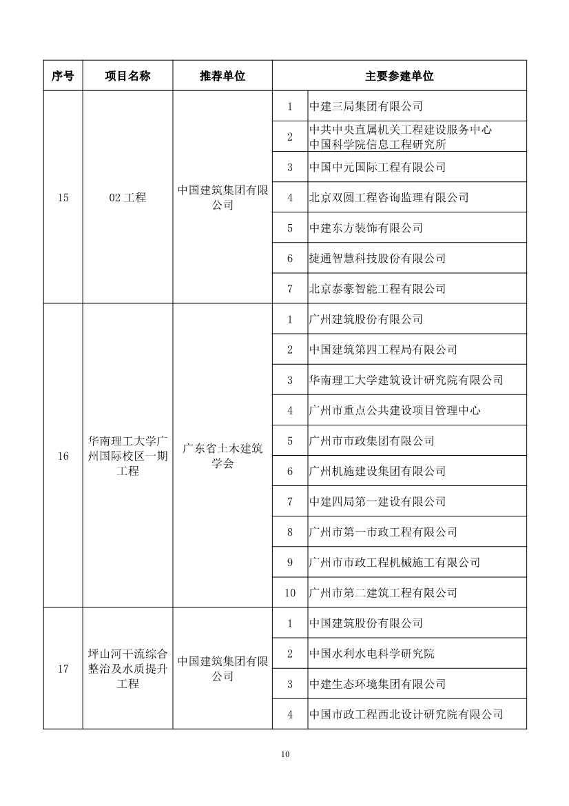 第二十届中国土木工程詹天佑奖揭晓：6个环保工程获奖！(图10)