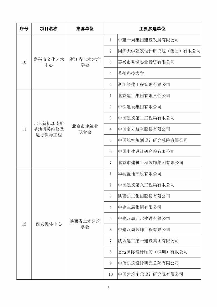 第二十届中国土木工程詹天佑奖揭晓：6个环保工程获奖！(图8)