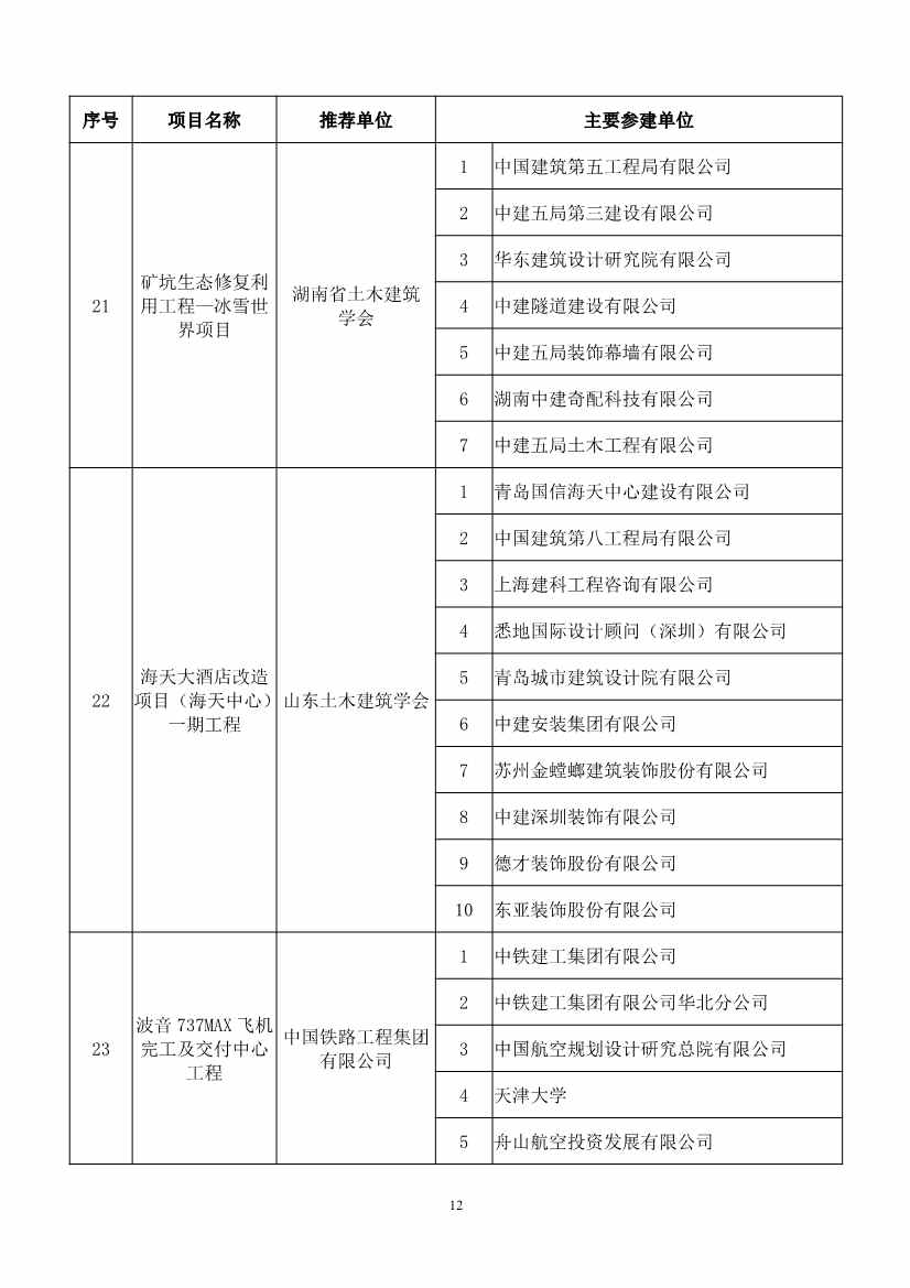 第二十届中国土木工程詹天佑奖揭晓：6个环保工程获奖！(图12)