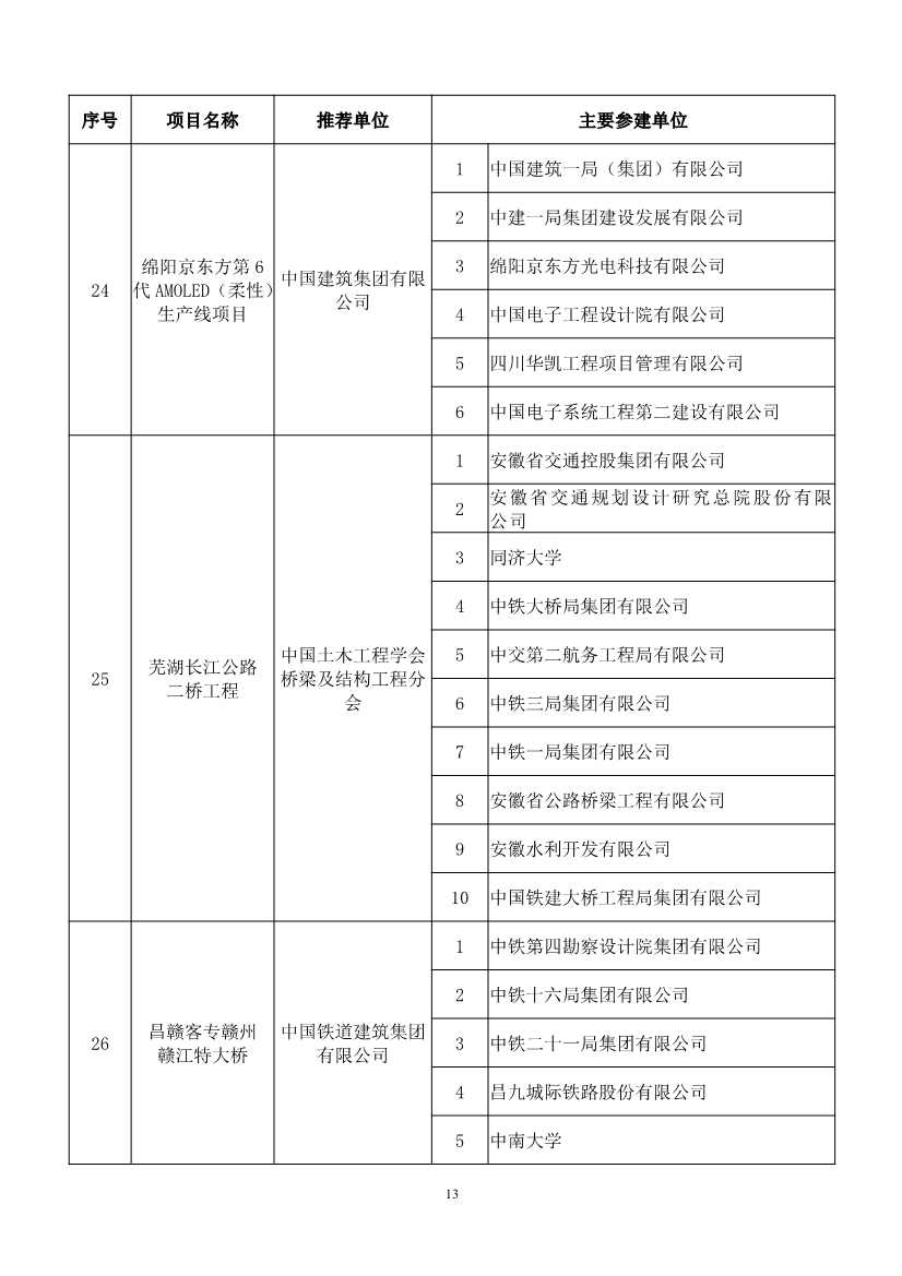 第二十届中国土木工程詹天佑奖揭晓：6个环保工程获奖！(图13)