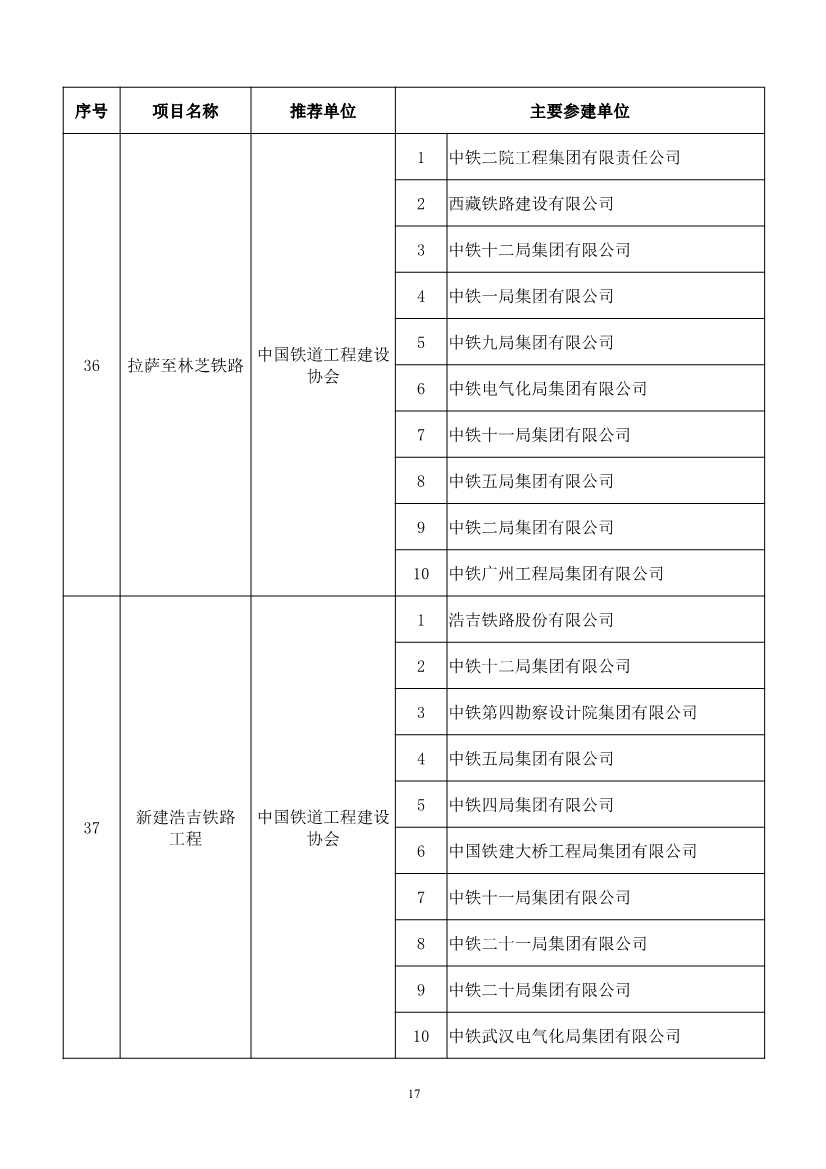 第二十届中国土木工程詹天佑奖揭晓：6个环保工程获奖！(图17)