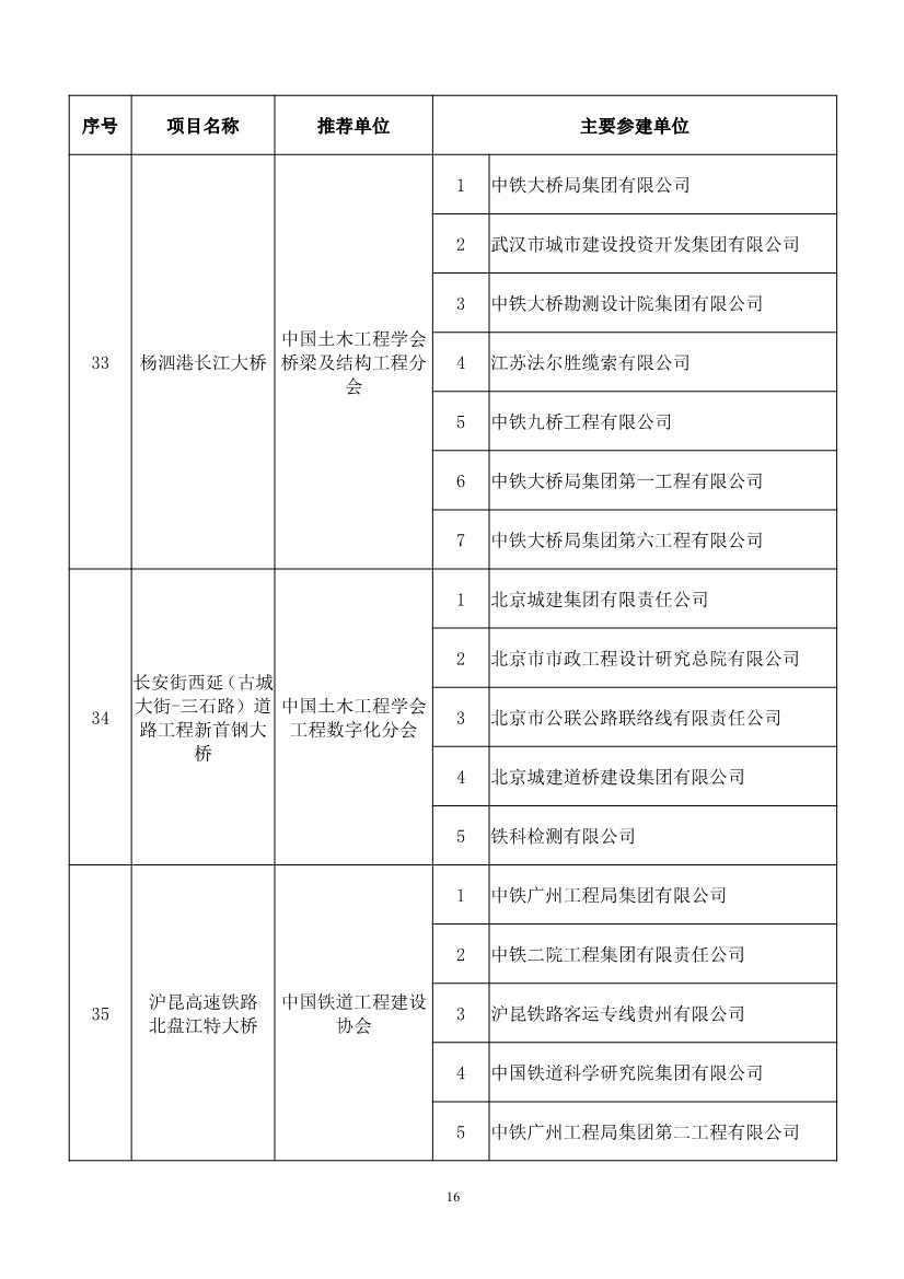 第二十届中国土木工程詹天佑奖揭晓：6个环保工程获奖！(图16)