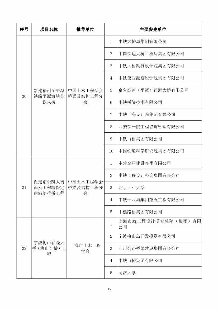 第二十届中国土木工程詹天佑奖揭晓：6个环保工程获奖！(图15)