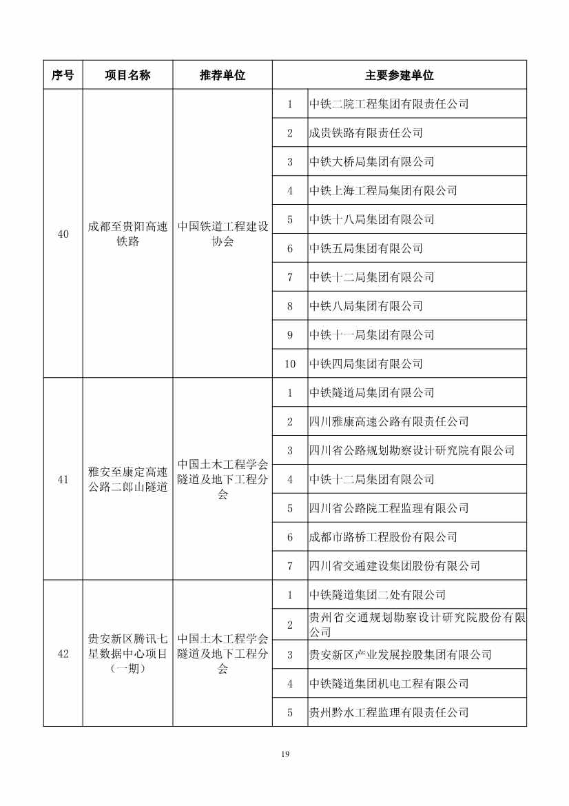 第二十届中国土木工程詹天佑奖揭晓：6个环保工程获奖！(图19)