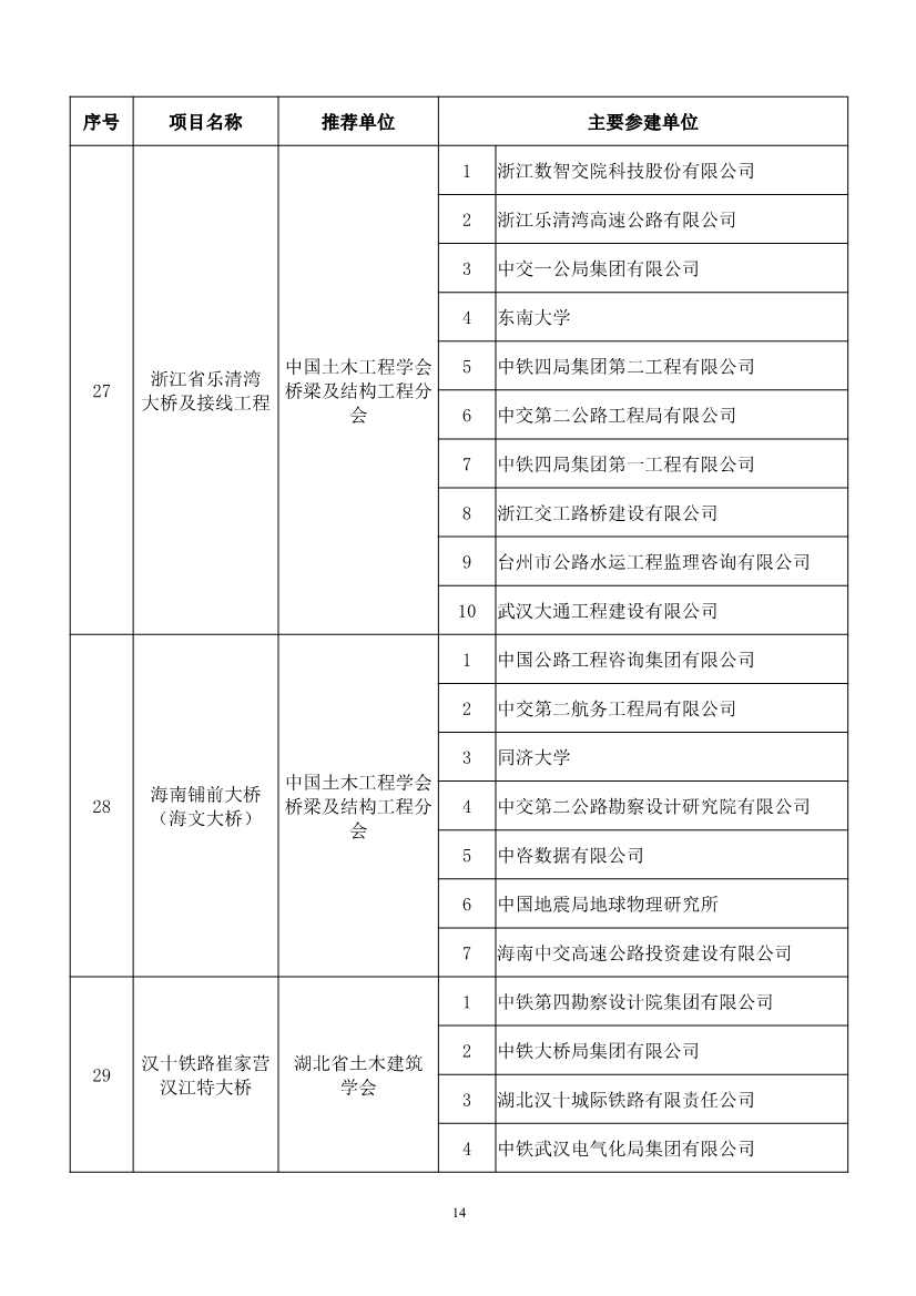 第二十届中国土木工程詹天佑奖揭晓：6个环保工程获奖！(图14)