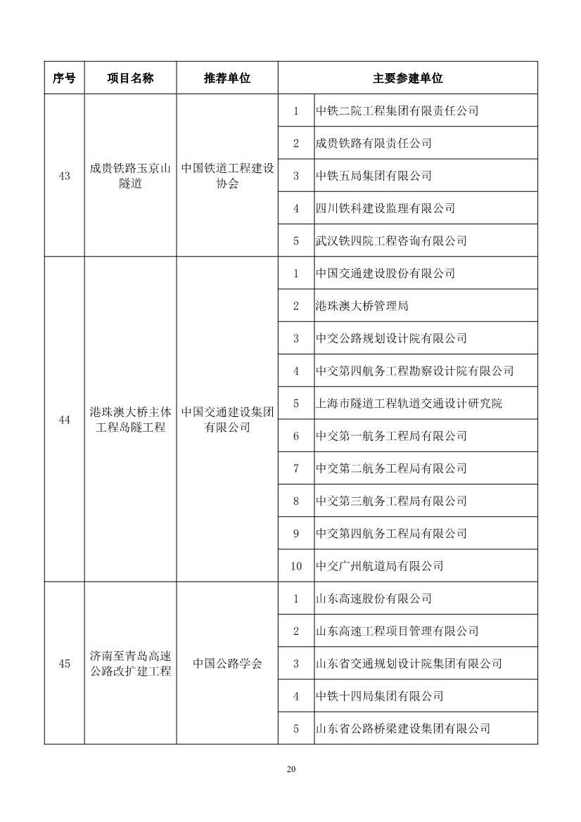 第二十届中国土木工程詹天佑奖揭晓：6个环保工程获奖！(图20)