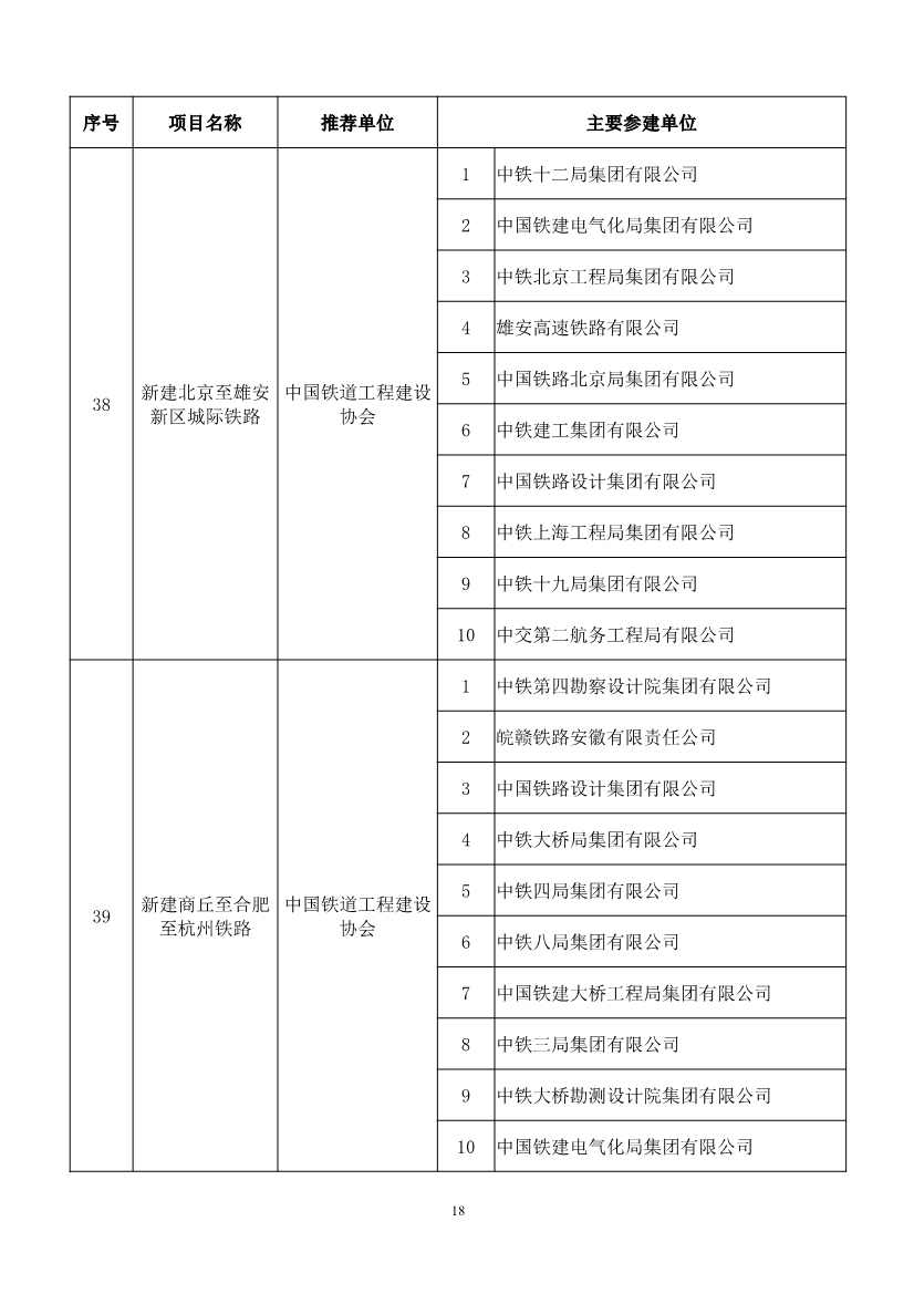 第二十届中国土木工程詹天佑奖揭晓：6个环保工程获奖！(图18)