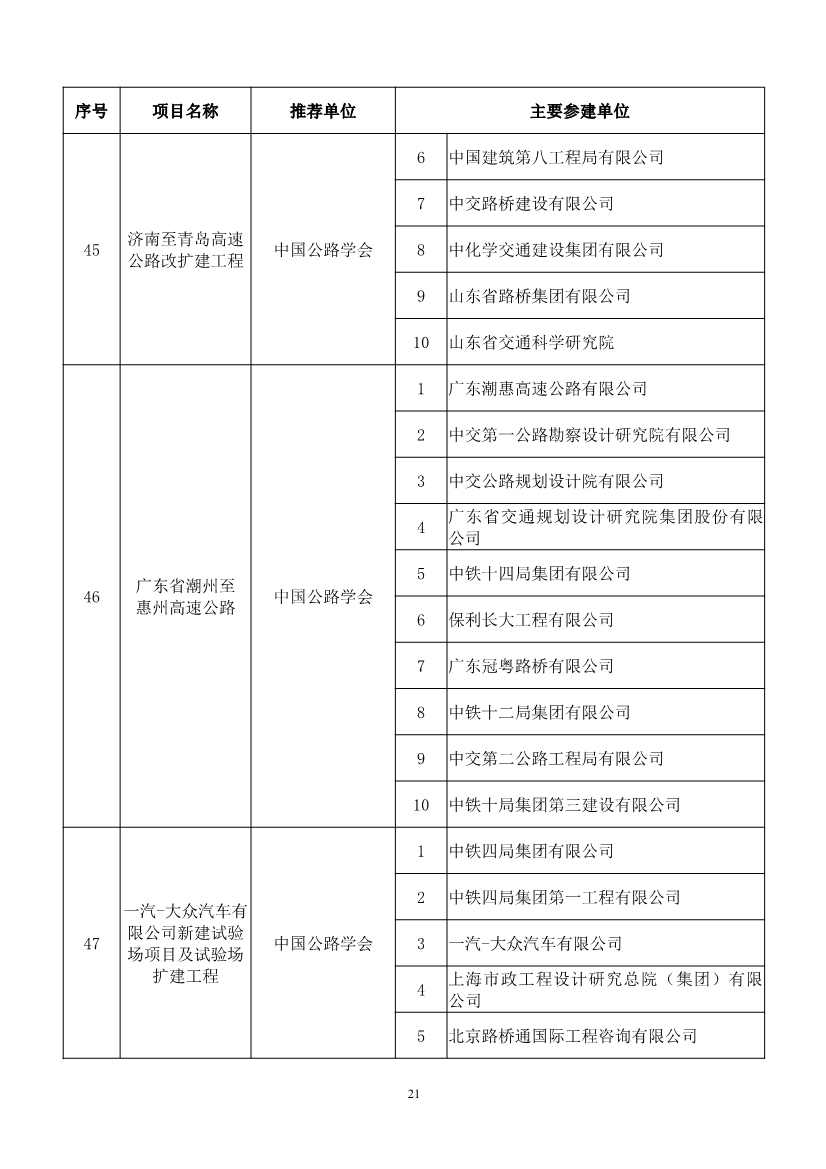 第二十届中国土木工程詹天佑奖揭晓：6个环保工程获奖！(图21)