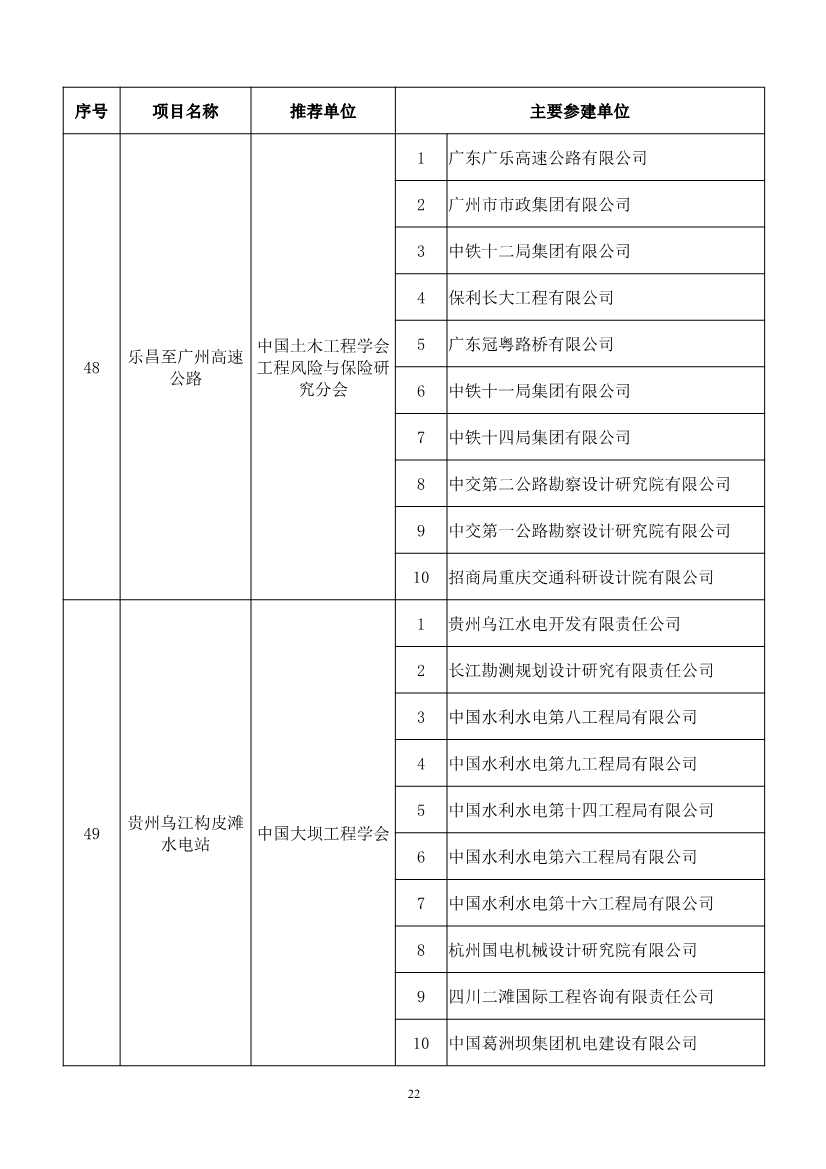 第二十届中国土木工程詹天佑奖揭晓：6个环保工程获奖！(图22)