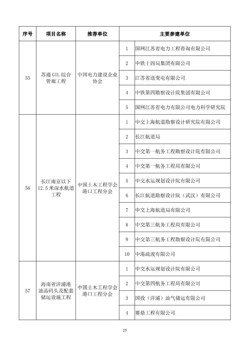 第二十届中国土木工程詹天佑奖揭晓：6个环保工程获奖！(图25)