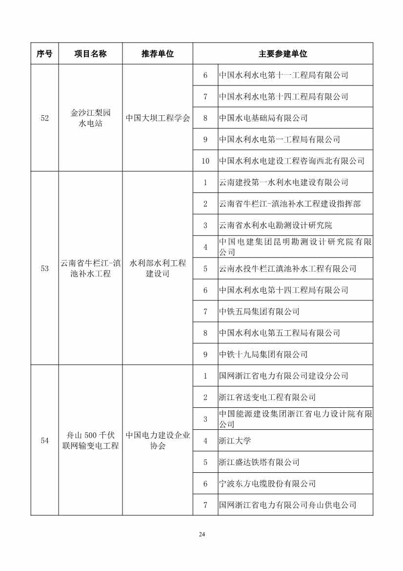 第二十届中国土木工程詹天佑奖揭晓：6个环保工程获奖！(图24)